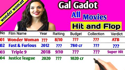 imdb gal gadot|gal gadot all movies list.